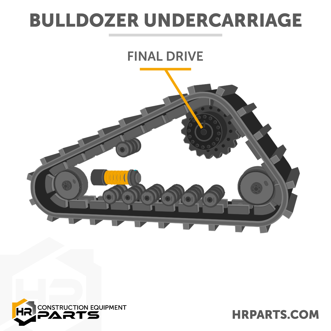 Bulldozer final drive