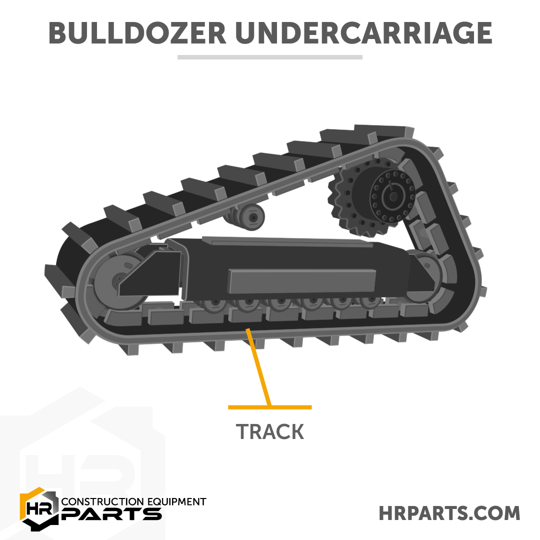 Bulldozer track groups