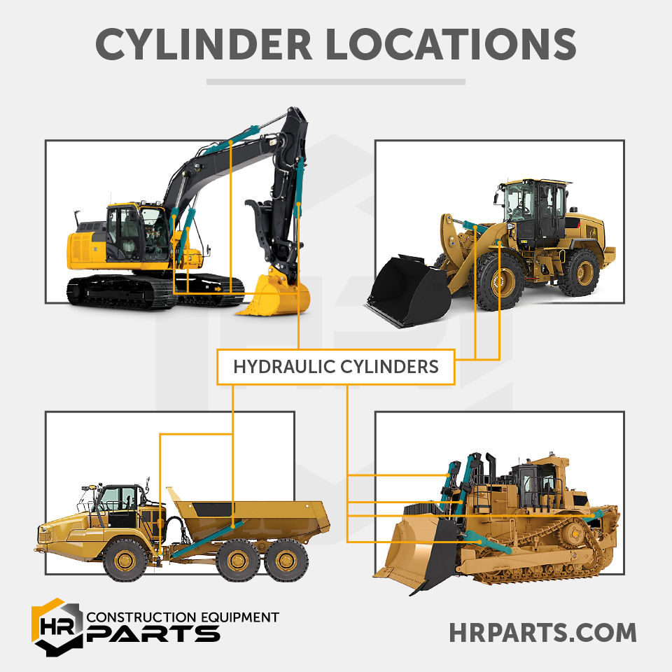 A graphic shows common locations of hydraulic cylinders on heavy construction equipment.