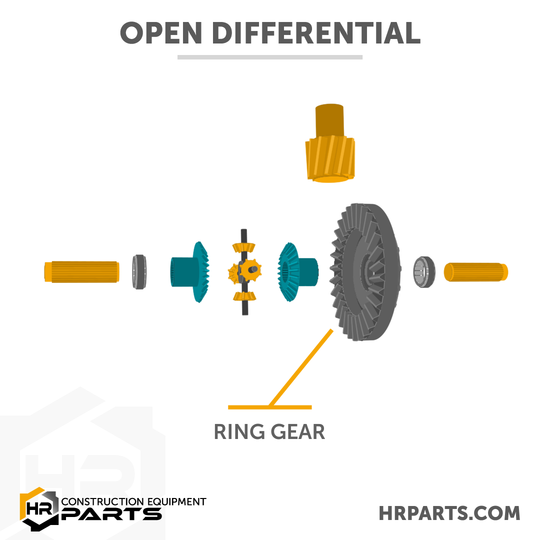 The ring gear in a differential in a differential diagram.