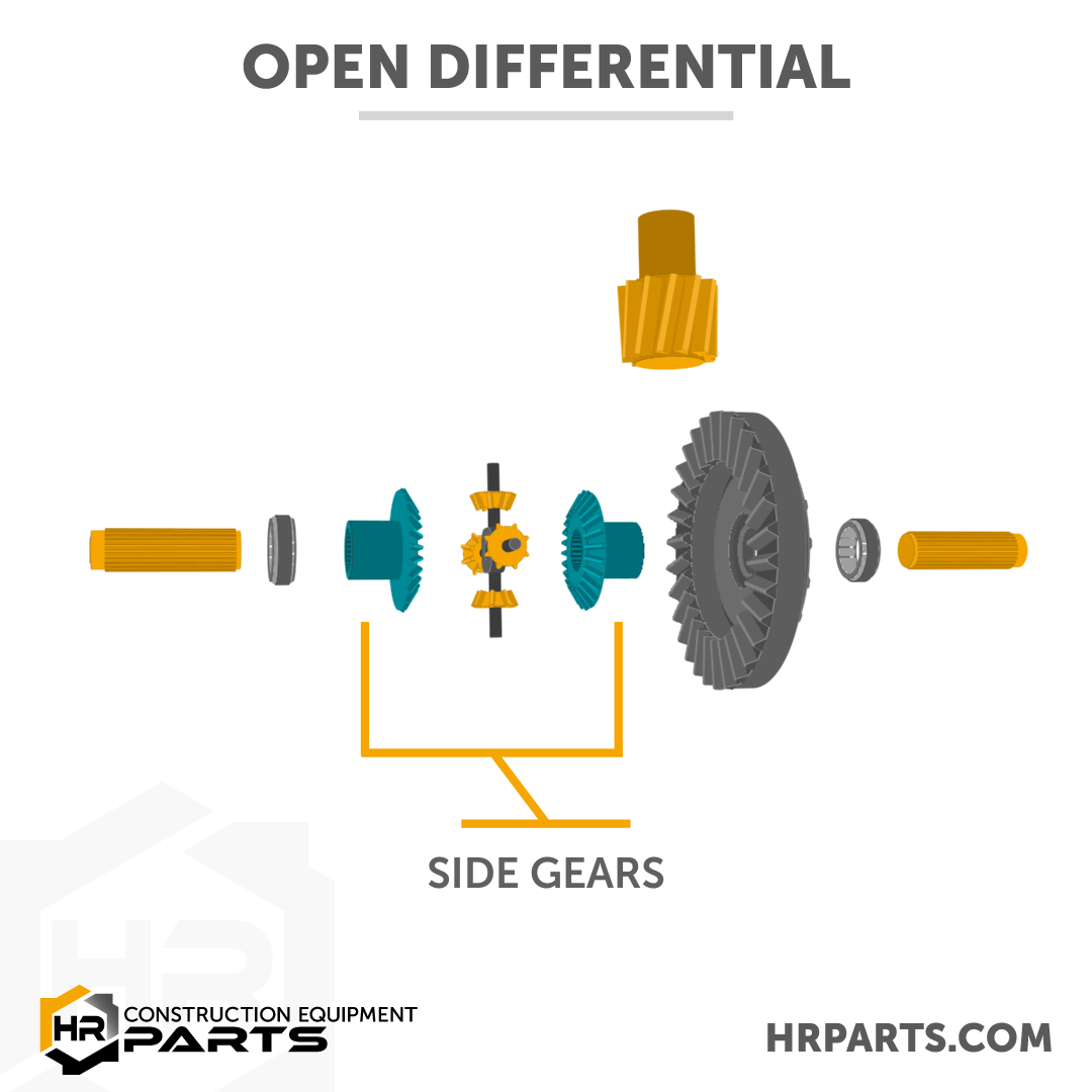 Two side gears in a differential diagram.