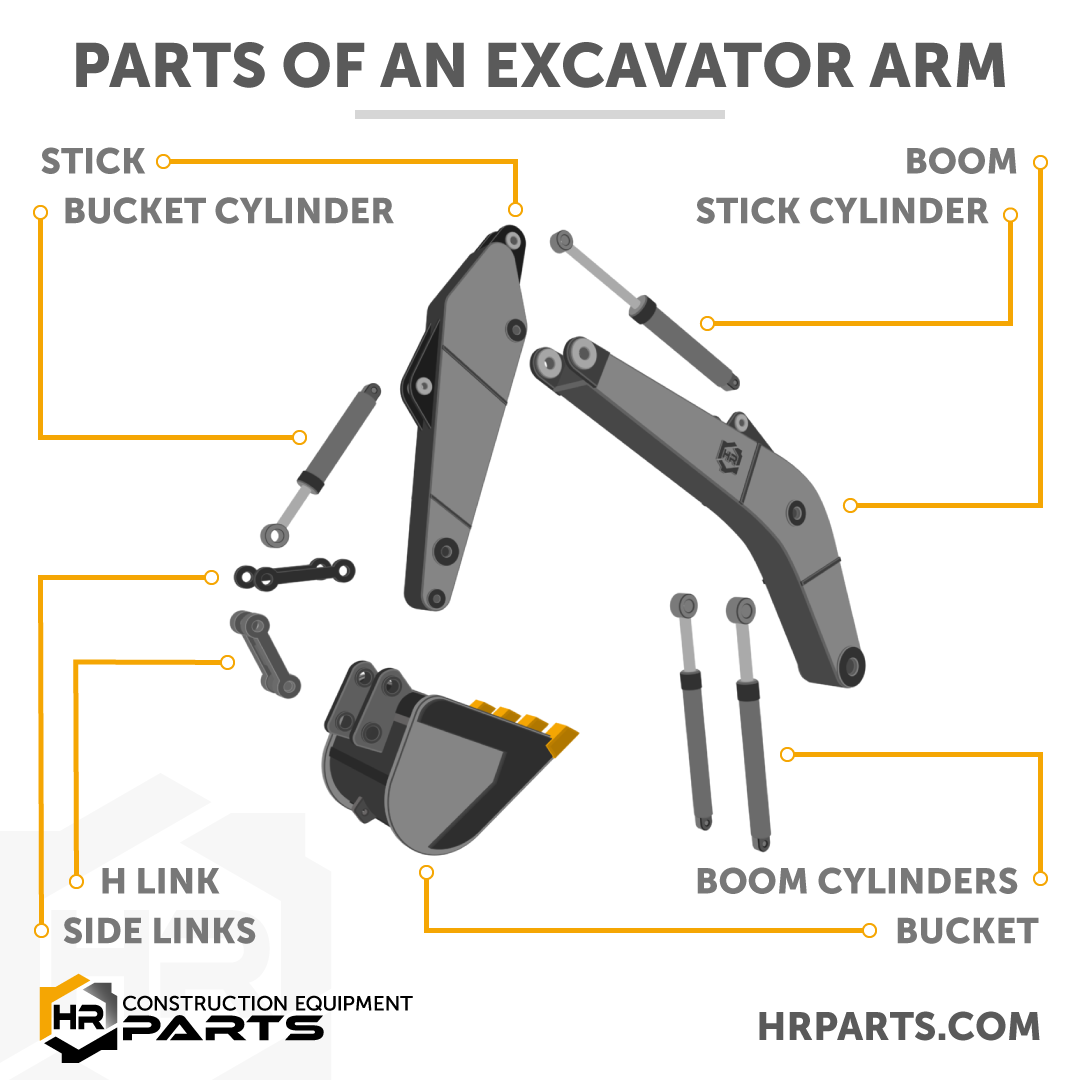 excavator arm parts diagram