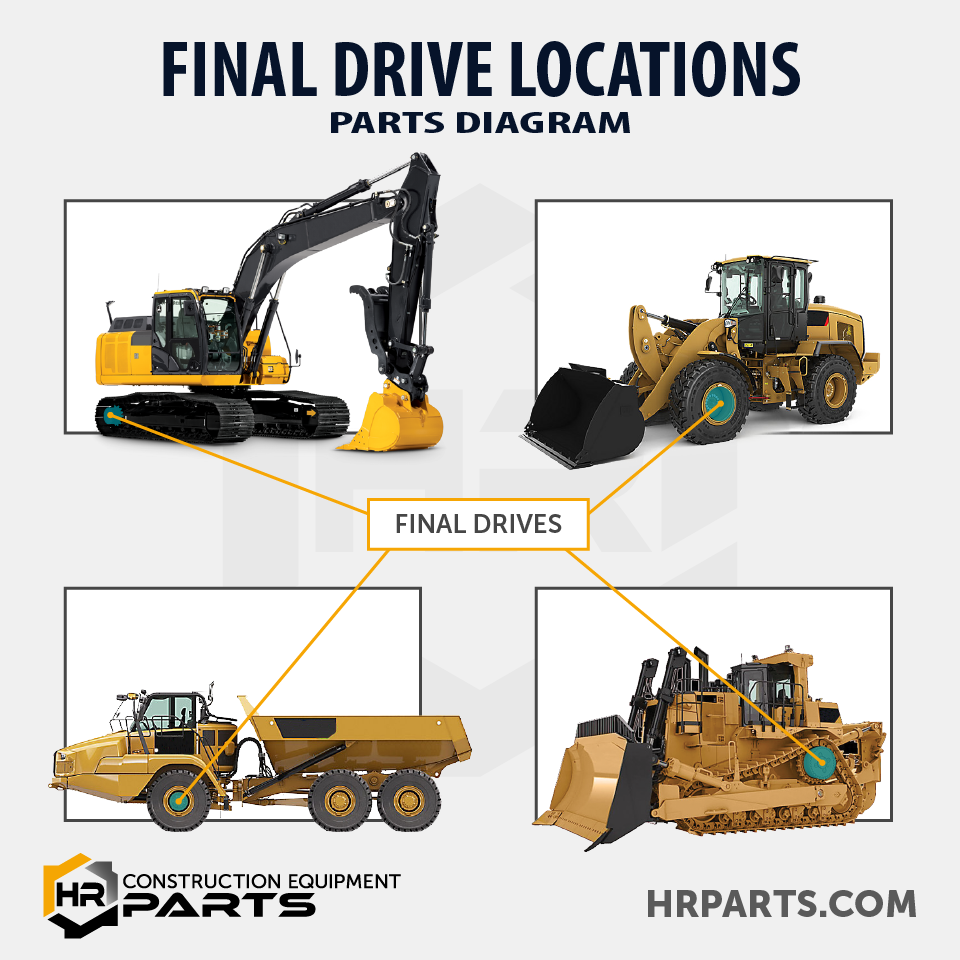 The locations of final drives are highlighted on machines