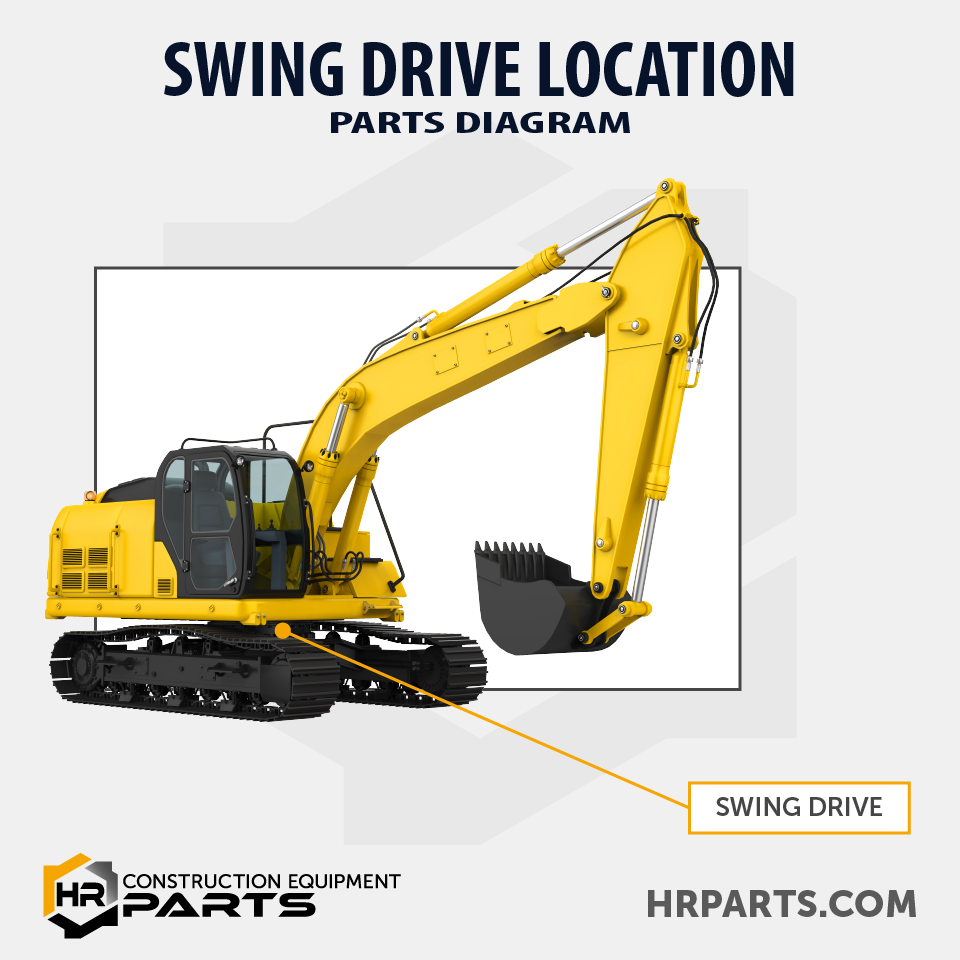 A diagram shows where a swing drive is located on an excavator -- between the house and the undercarriage.