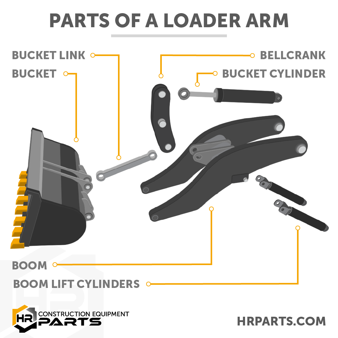 wheel loader lift arm parts diagram