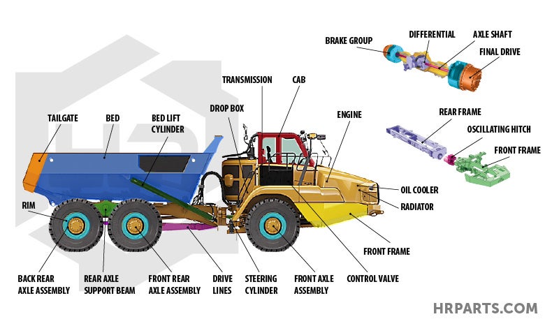 Articulated Truck Parts Diagram