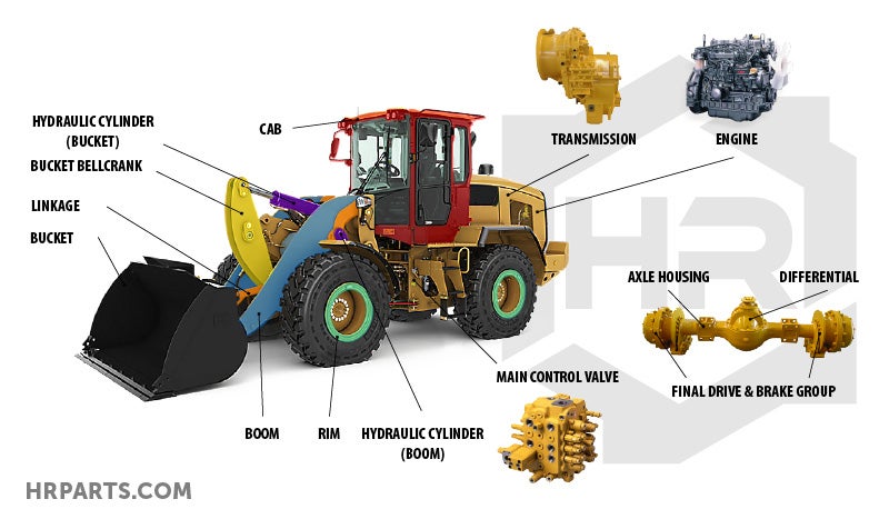 Wheel Loader Parts Diagram Color Coded